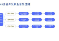 gis招聘,探索地理信息科学职业新机遇